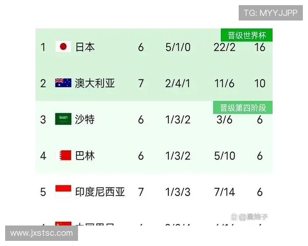 世界杯最新动态：积分榜排名实时变化