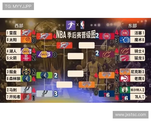 NBA季后赛:最新赛程、比分与晋级形势全解析